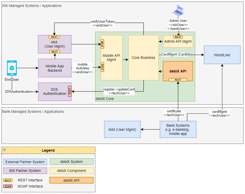 system-overview.png