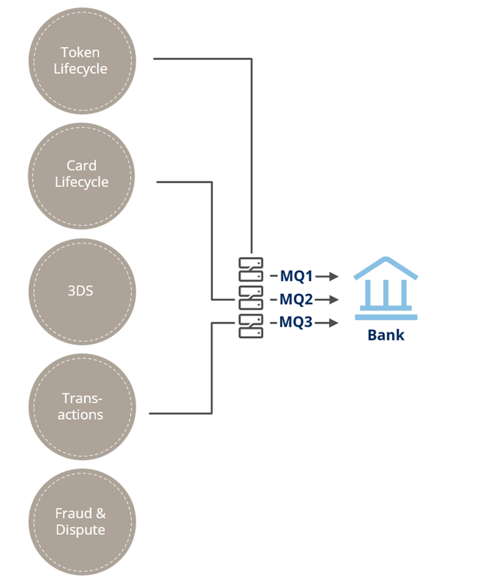 debix-push-multi-mq-setup
